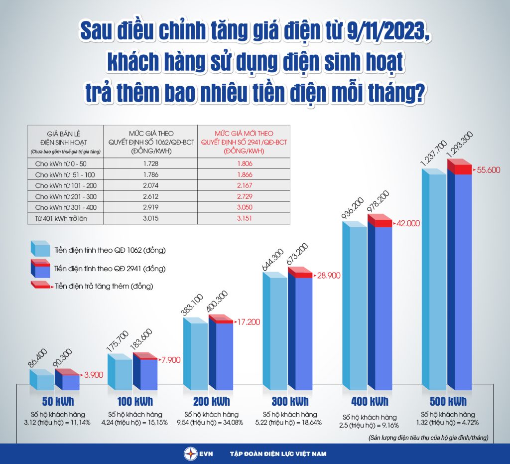 Cach Tinh Gia Dien 3