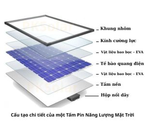 Pin Năng Lượng Mặt Trời Là Gì (1)