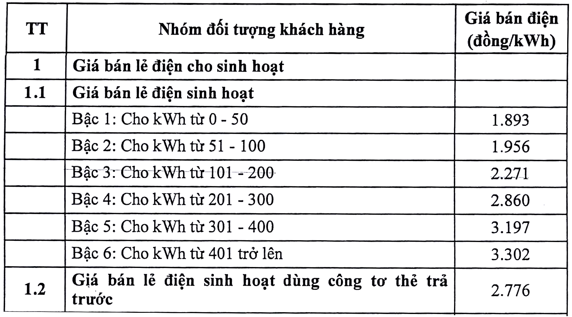 Giá điện năm 2025: Ảnh hưởng đến chi phí sinh hoạt và sản xuất