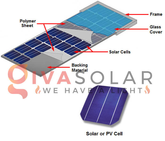Các loại silicon khác nhau và ứng dụng trong pin mặt trời