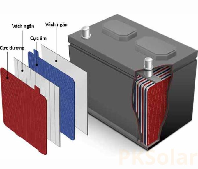 Bình Ắc Quy Tích Điện (1)
