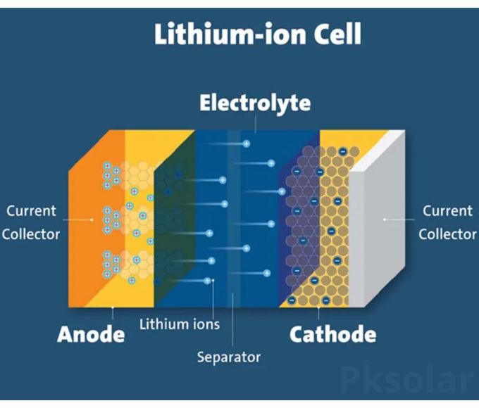 Bình Ắc Quy Tích Điện